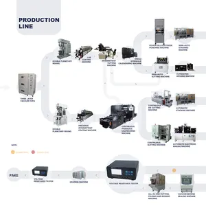 Automatic battery production line for Cylinder cell