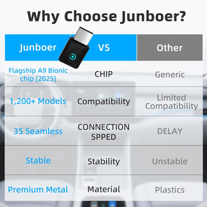 Pour <span class=keywords><strong>Dacia</strong></span> <span class=keywords><strong>Duster</strong></span> 2019 Carplay Toyota <span class=keywords><strong>Prix</strong></span> Android Stéréo Wifi Kia Rio <span class=keywords><strong>2011</strong></span> Mg5 Gt 2025 2007 2015 Lexus Lx570 Audi A1 8X - Product Image 5