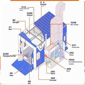 Высокое качество, Лучшая цена, распылительная камера для ухода за автомобилем, автоматическая покрасочная камера - Product Image 5