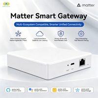 2026 Golden Security Matter Smart Home Zigbee Gateway Hub WiFi RJ45 Ethernet Conexión por Cable Tuya Smart Bridge Control Remoto
