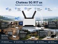 Routeur sans fil double bande Gigabit Chateau 5G R17 Ax 5G NR WiFi 6 AX1800 avec emplacement SIM pour la maison, le bureau et les réseaux d'entreprise