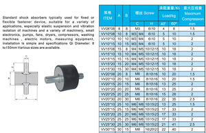 Nhà Máy Cung Cấp 8 Đến 150Mm Kích Cỡ Khác Nhau &#39;Generatoer&#39; Sốc Hấp Thụ Cao Su Van Điều Tiết Núi - Product Image 5