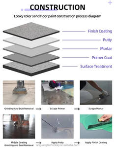 Revestimiento Líquido <span class=keywords><strong>de</strong></span> Poliuretano <span class=keywords><strong>de</strong></span> Grado Alimenticio ANGUANG, Alta Calidad, Precio Directo <span class=keywords><strong>de</strong></span> Fábrica, Sin Costuras, Higiénico, Duradero, Fácil <span class=keywords><strong>de</strong></span> Limpiar - Product Image 4