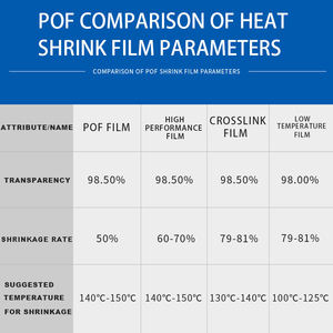 POF Folded Membrane <b>Heat</b> Shrink Insulation Material Film For Aluminum Profile Film Mylar Machine <b>Packing</b> - Product Image 2