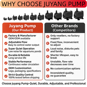 Factory <strong>Mini</strong> Tabletop Fountain <strong>Water</strong> <strong>Pump</strong> Ultra Silent Indoor Waterfall Feature <strong>Pump</strong> Custom Adjustable Aquarium Submersible <strong>Pump</strong> - Product Image 2
