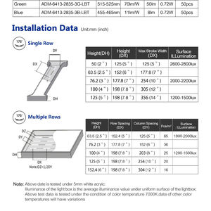 Adled Super <b>Led</b> Module UL CE Listed Module Light DC12V Waterproof IP68 <b>Led</b> Light Smd 2835 Module 175 Degree 100lm/W <b>Led</b> - Product Image 6