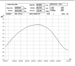 Source SLED à fort degré de polarisation, stabilité longue durée de la puissance et de la longueur d'onde pour la tomographie par cohérence optique (OCT) - Product Image 4