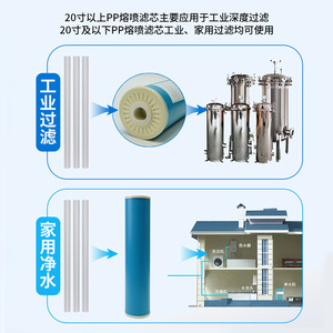 Cartucho de filtro de carbón activado de 10 y 20 pulgadas, prefiltro para uso doméstico y comercial, repuesto para purificador de agua - Product Image 4