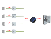 Convertidor Ethernet USB Modbus RDE02 RS232/485/422, Producto de Telecomunicaciones, Admite 1 Entrada RJ45 y 1 Salida RS485