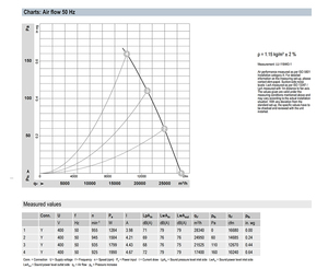 พัดลมแกน AC รุ่น S6D910-AB05-05 ขนาด 910 มม. ยี่ห้อ ebm-papst สำหรับงานหนัก ระบายความร้อนในอุตสาหกรรม ใช้กับระบบ HVAC และระบบหอทำความเย็น - Product Image 4