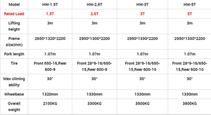Carretilla Elevadora Diésel de Gran Capacidad de 3 y 5 Toneladas con Certificación CE, Elevador Hidráulico para Construcción, Puerto y Almacén - Product Image 5
