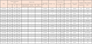 Kexing COP-804A 355 X 320 X 563 mm Estante de Plástico para PCB ESD SMT, Estantes y Repisas Apilables de 50 Niveles Galvanizados - Product Image 6