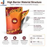 Sachets Doypack Personnalisés en Aluminium et Mylar de 100g, 150g, 200g pour l'Emballage de Café Moulu, de Poudre et de Thé Cacao