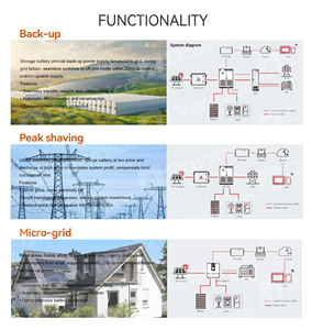 Dawnice <b>Industrial</b> and <b>Commercial</b> <b>Energy</b> <b>Storage</b> 200kwh 100kw Battery <b>Energy</b> <b>Storage</b> System Container ess <b>Storage</b> System - Product Image 4