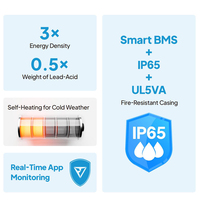 بطارية BLUETTI B1232 Lifepo4 مع نظام إدارة ذكي للبطارية، مقاومة للماء بمعيار IP65، معتمدة من UL/CE، آمنة مع سخان مدمج للطقس البارد، 128 فولت 314 أمبير ساعة