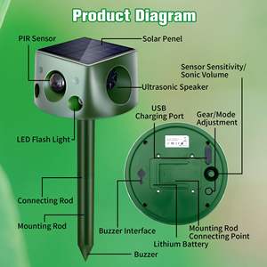 Repelente Ultrasónico Solar para Animales Running Deer para Jardín, 6 Modos de Repelente con Sensor de Movimiento y Luz Intermitente para Jardín - Product Image 5