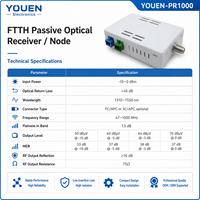 Nodo Receptor Óptico Pasivo FTTH, Receptor Óptico CATV de Fibra Única con WDM SC/APC FC/APC