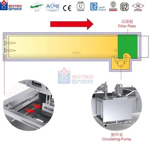 Hot Selling Automatic Commercial Industrial Continuous Deep <b>Fryer</b> for Fried Chicken Chicken Frying <b>Machine</b> Automatic Commercial - Product Image 4