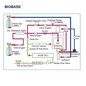 Analizador de carbono y <span class=keywords><strong>azufre</strong></span>, analizador elemental CS-i para análisis elemental de carbono y <span class=keywords><strong>azufre</strong></span>, Analizador de carbono y <span class=keywords><strong>azufre</strong></span>, Analizador de carbono y <span class=keywords><strong>azufre</strong></span> - Product Image 3