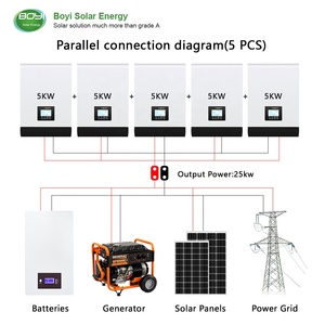 Fournisseur d'or <span class=keywords><strong>Solax</strong></span> 48V <span class=keywords><strong>30kW</strong></span> Onduleur hybride MPPT Lithium-ion à onde sinusoïdale pure pour usage domestique - Product Image 6