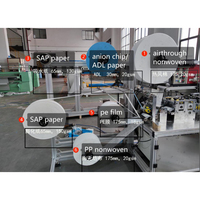 Machine de laminage de serviettes hygiéniques de haute qualité, contrôlée par PLC, haute efficacité, 100 pièces/min, ligne de production pour distributeurs automatiques