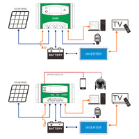 Y-solar — contrôleur de Charge pour panneaux solaires, 12/24/48V, 10A/20A/30A/40A/50A/60A, régulateur MPPT, chargeur de batterie