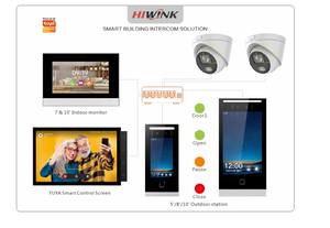 Videoportero Inteligente Hiwink IP65 Resistente al Agua <span class=keywords><strong>con</strong></span> Soporte en Árabe y Detección de Movimiento <span class=keywords><strong>para</strong></span> Seguridad en Villas y Apartamentos en el Medio Oriente - Product Image 5