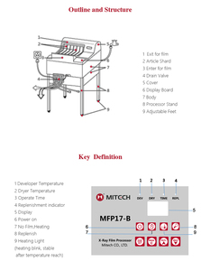 เครื่องล้างฟิล์มอัตโนมัติ Meitai MFP17-B สำหรับการตรวจสอบรังสีอุตสาหกรรม การทดสอบแบบไม่ทำลาย  เครื่องล้างฟิล์มเอ็กซ์เรย์ - Product Image 5