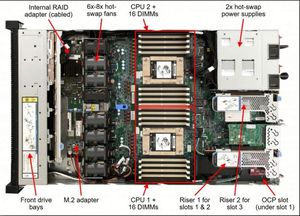 เซิร์ฟเวอร์แร็ค Extreme Core Density ThinkSystem SR645 V2 (1U) พร้อม Milan HPC Engine Dual EPYC 7513 (64 คอร์) 1TB PCIe 4.0 มีสินค้าในสต็อก - Product Image 3