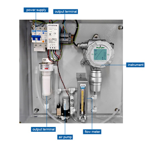 Fixed <b>Pump</b> <b>Suction</b> Multi Gas Detector SO2 O2 Continuous Emission Monitoring System with Real-time Monitoring Gas for Boiler - Product Image 3