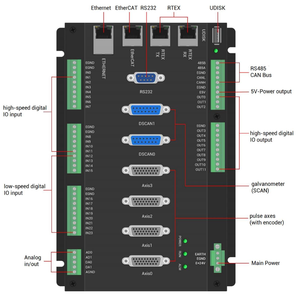 Zmc420scan 20-trục ethercat đa nhiệm vụ <span class=keywords><strong>Laser</strong></span> Motion điều khiển lai nội suy thời gian thực chuyển động tự động hóa giải pháp - Product Image 3