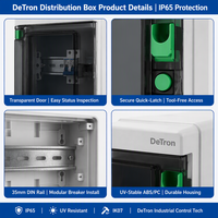 Boîtier de distribution transparent DeTron IP65 à fenêtre, 4-36 voies, monté sur rail DIN, en ABS/PC stabilisé aux UV, résistant aux chocs IK07