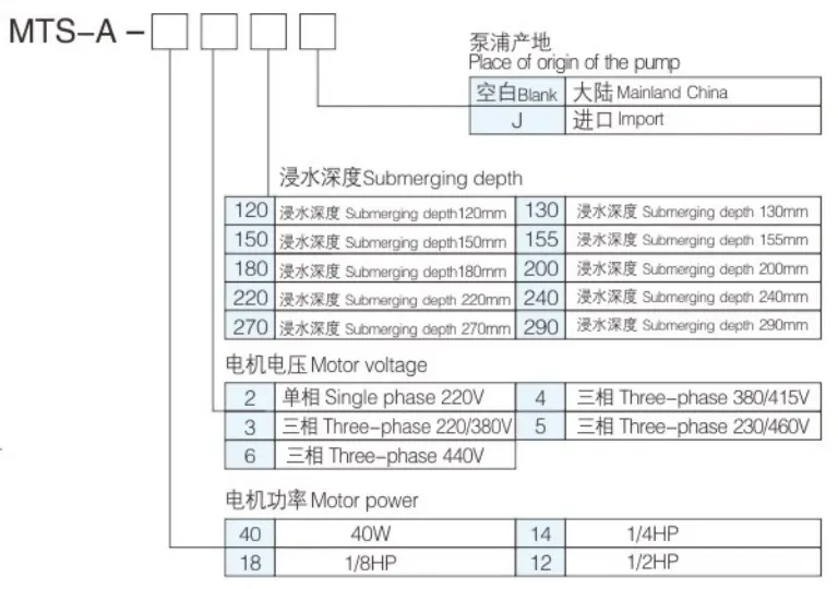 BAOTN強制水中低圧自動油圧冷却水ポンプ旋盤機械