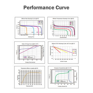 แบตเตอรี่ LiFePO4 12.8V 6Ah แบบ Deep Cycle ชาร์จซ้ำได้ พร้อม BMS <span class=keywords><strong>LDP</strong></span> 12-6 สำหรับระบบโซลาร์เซลล์บ้าน ระบบสำรองไฟฉุกเฉิน อายุการใช้งานยาวนาน 6000 รอบการชาร์จ - Product Image 4