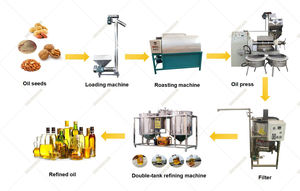 Desain baru otomatis penekan minyak Expeller untuk minyak wijen minyak kedelai Rapa minyak buah - Product Image 5