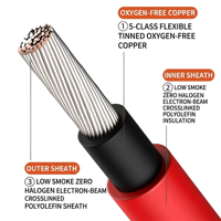 EN 50618 H1Z2Z2-K Solarkabel 4mm² 6mm² Doppelader DC 1500V IP67 XLPO Photovoltaik-Kabel