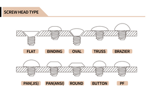 Usinage CNC personnalisé fraisage pièces mécaniques <span class=keywords><strong>service</strong></span> de sablage des métaux pour l'aluminium acier inoxydable fer boulons de fraisage CNC - Product Image 5