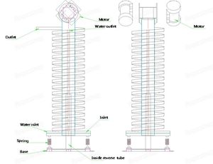 Vibrerende Spiraalvormige Transportband Trillende Verticale Lift Opwaartse Overdracht Van Materiaal - Product Image 4