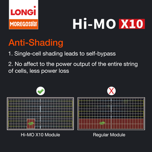 Longi HiMO X10 Paneles solares <span class=keywords><strong>de</strong></span> marco negro 475W 480W 485W 490W 495W 500 w <span class=keywords><strong>Placa</strong></span> <span class=keywords><strong>de</strong></span> energía solar Wp para sistema <span class=keywords><strong>de</strong></span> energía solar Uso doméstico - Product Image 5