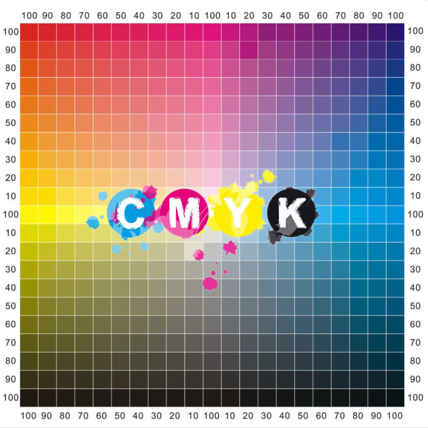 CMYK