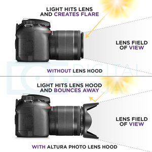 Bán buôn 40.5mm 49mm 52mm <span class=keywords><strong>55mm</strong></span> 58mm 62mm 67mm 72mm hơi say Tulip hoa ống kính mui xe cho Nikon Canon Sony Fuji Olympus DSLR máy ảnh - Product Image 3