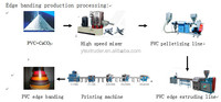 Fully Automatic PVC/ABS/PMMA Edge Banding Extrusion Production Line