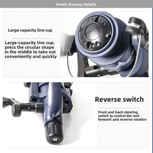 รอกตกปลาพลาสติกแข็งแรงสูงสำหรับมือขวา ใช้กับคันเบ็ดแบบ Rocky Rod River ระบบเบรกหลังแบบ Smooth ความเร็วสูง อัตราทดเกียร์ 5.1:1 - Product Image 4