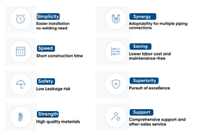 Фитинг из ковкого чугуна для систем пожаротушения, оцинкованный отвод <span class=keywords><strong>MI</strong></span> 90 - Product Image 3