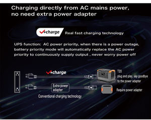 แหล่งจ่ายไฟฉุกเฉินแบบพกพา 3000W พร้อมคลื่นไซน์บริสุทธิ์ MPPT กันน้ำระดับ IP67 สำหรับใช้งานกลางแจ้ง - Product Image 3