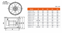 Ventilateur axial antidéflagrant ATEX 400 mm 380 V, ventilateur de conduit électrique pour la ventilation des zones dangereuses DEYUE BT-35