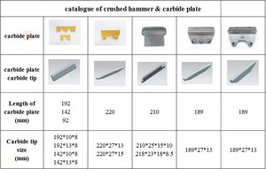 vsi wolfram-harzidspitzen professionelle fabriklieferung benutzerdefinierte wolfram-harzidscherenmesser Sandherstellungsstreifen - Product Image 2