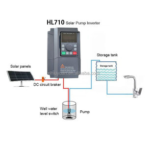 XLY710 132KW 160KW ไดรฟ์ AC อเนกประสงค์แบบเฟสเดียว/สามเฟส สำหรับปั๊มน้ำพลังงานแสงอาทิตย์ VFD MPPT คอมเพรสเซอร์ มอเตอร์เกษตร 220-440V 50/60Hz CE - Product Image 3