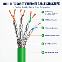 Kabel Ethernet Robot Fleksibel Tinggi Cat5e Cat6 Cat6A Cat7 SFTP Shielded PUR Drag Chain Kabel Ethernet Industri untuk Robotika