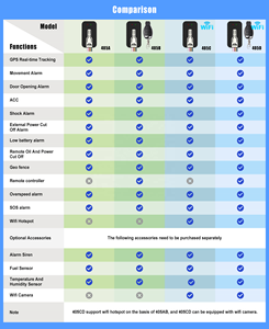 Rasteador GPS <span class=keywords><strong>con</strong></span> camera de punto de accesso wifi seguimento do <span class=keywords><strong>tempo</strong></span> en directo da fabrica COBAN prezo por xunto GPS-405C 405D - Product Image 5